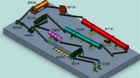 建一条年产一万吨有机肥生产线需要投资多少钱？