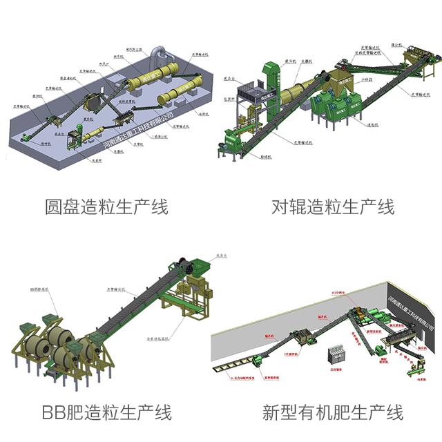 生物有机肥颗粒生产线有哪些设备？多少钱？