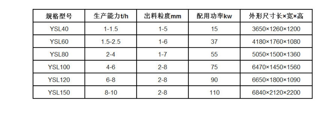 转鼓造粒机  第1张