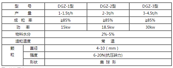 对辊挤压造粒机  第1张